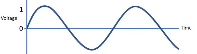 Analog Signal Example
