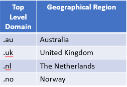 Geographical Domain Examples