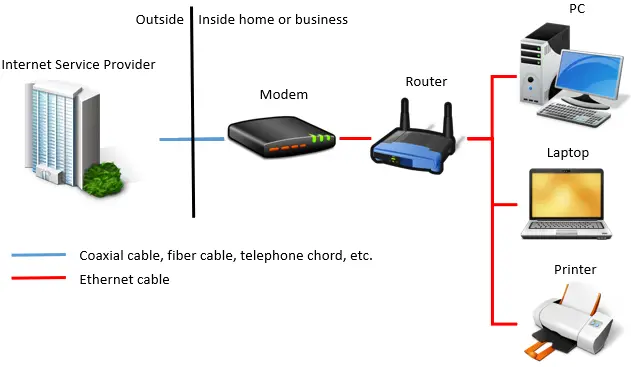 Home Network Ethernet Cable Diagram Example