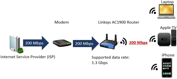 over there square outer Does a Router Affect Your WiFi Speed? - NetWork From Home