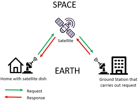 Satellite-Internet-Connection-Diagram
