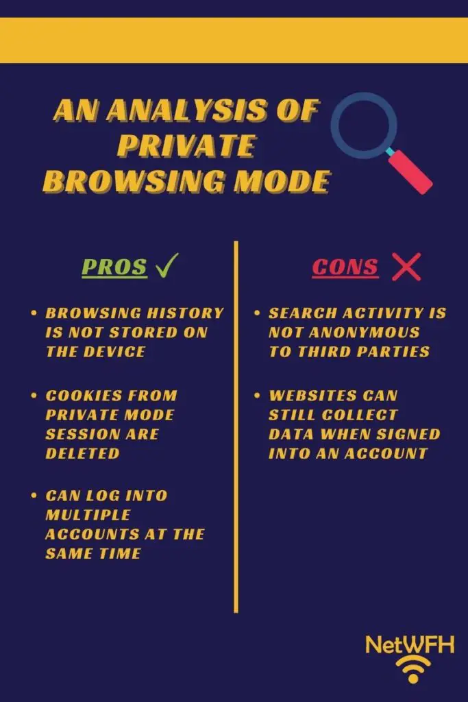 An analysis of private browsing mode