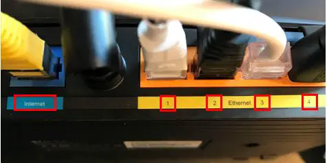 Ethernet ports on a router