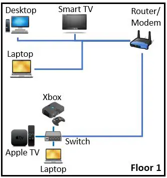 Ethernet switch use case 3