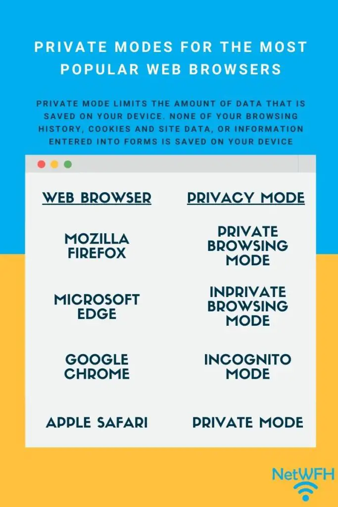 Private-modes-for-the-most-popular-web-browsers