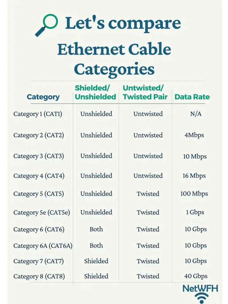Ethernet Cable Category Comparison