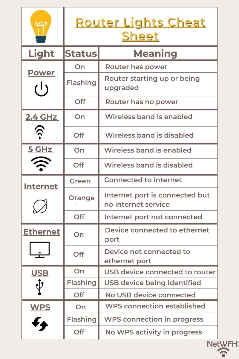 What Do My Router Lights Mean? – NetWork From Home