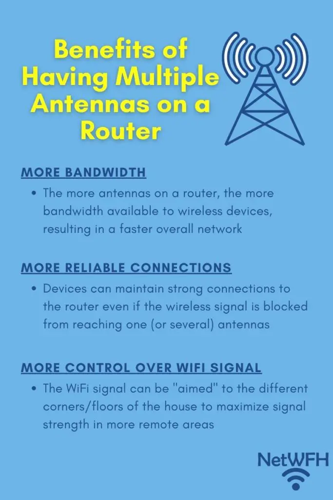 Benefits of having multiple antennas on a router