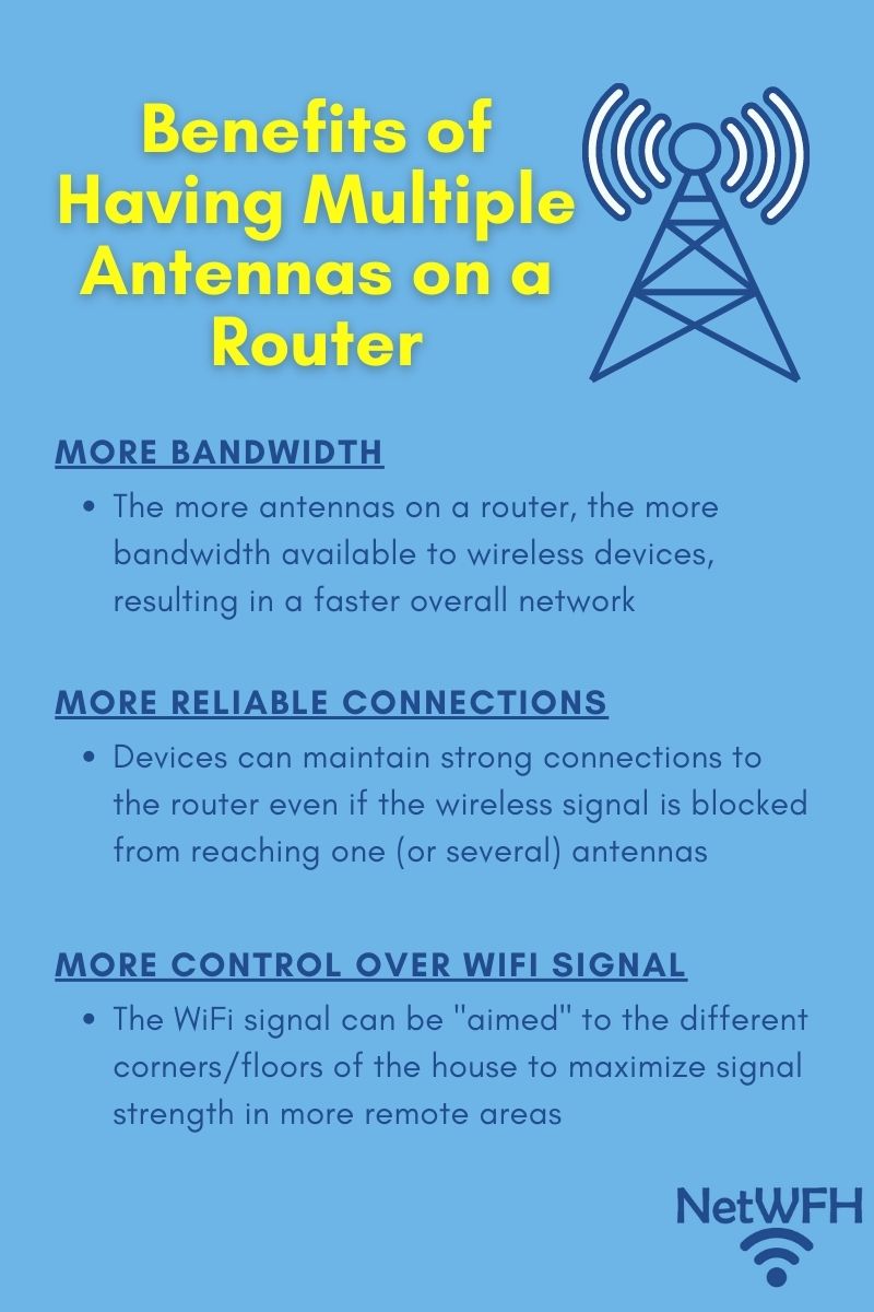 Why Do Routers Have Multiple Antennas? – NetWork From Home