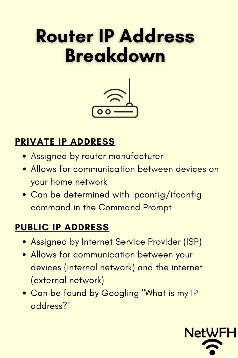 How Many IP Addresses Should a Router Have? – NetWork From Home