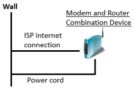 Modem router combination device network diagram