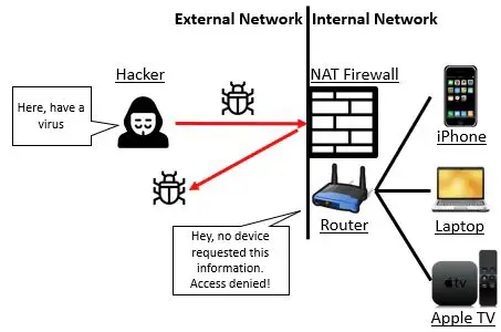 Network address translation firewall example