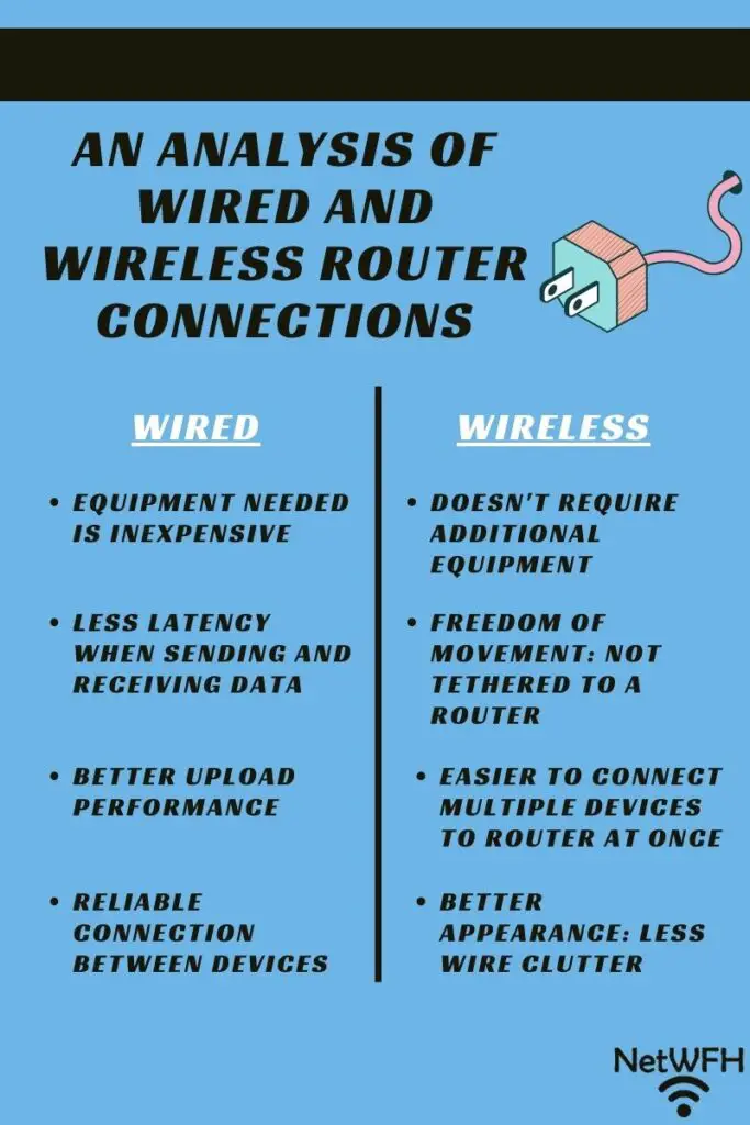 An analysis of wireless and wired connections
