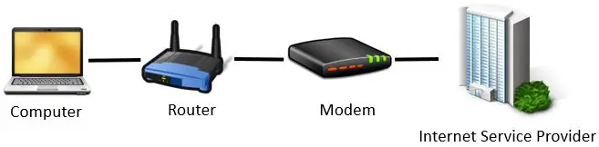 Router Modem ISP Connection Diagram