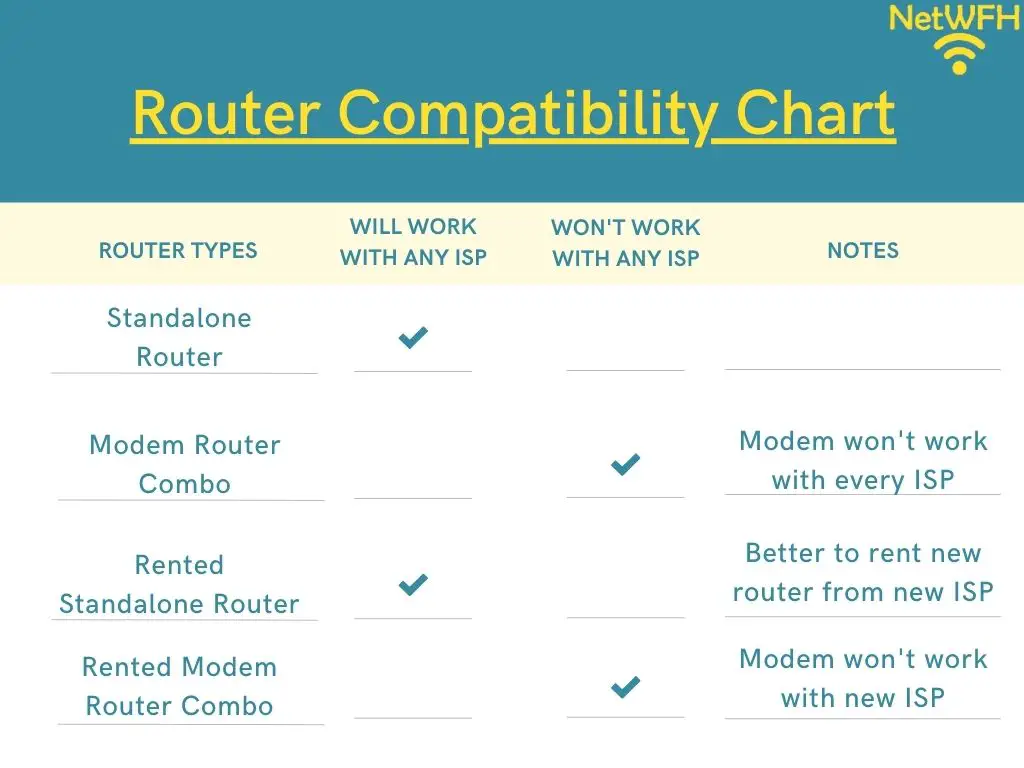Router compatibility chart