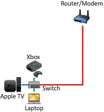 Ethernet switch example