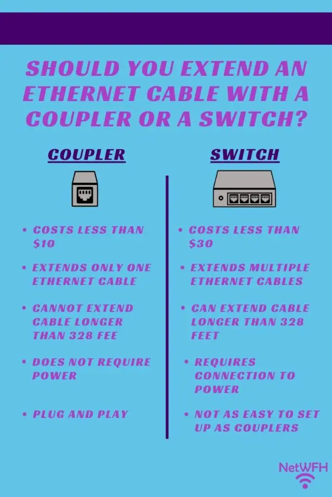 Should you extend an ethernet cable with a coupler or a switch