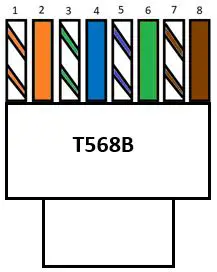 T568B Cable Pinout
