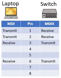 MDI-MDIX connection