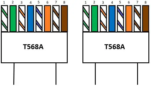 Straight through cable T568A wire pinout at both ends