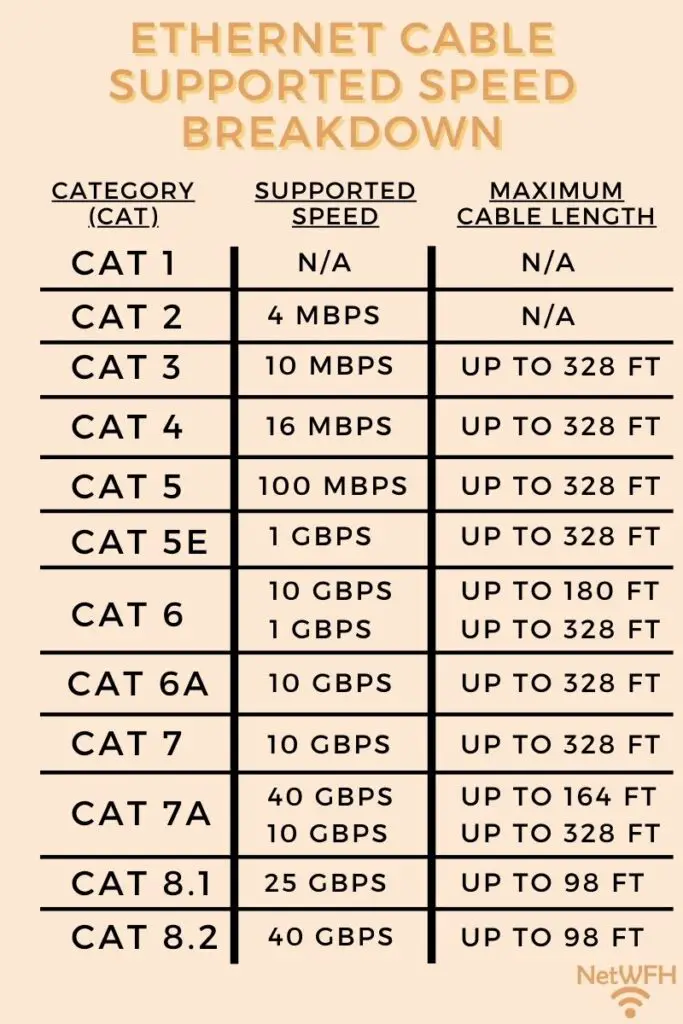 Ethernet cable category comparison