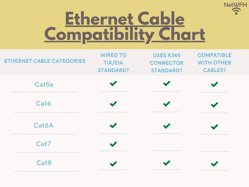 Ethernet cable compatibility chart