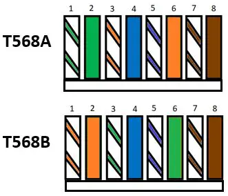T568A and T568B wiring comparison