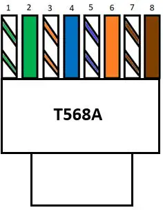 T568A pinout configuration