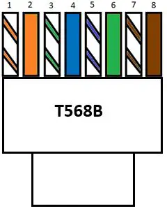 T568B pinout configuration