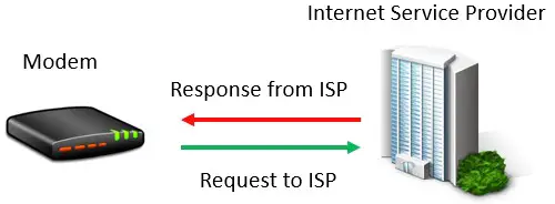 Data between modem and ISP