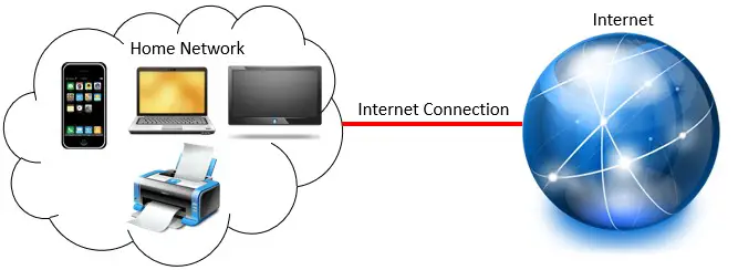 Internet connection provides access to internet