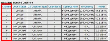 Modem settings upstream bonded channels
