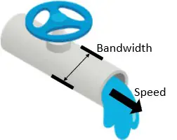 Bandwidth and speed diagram